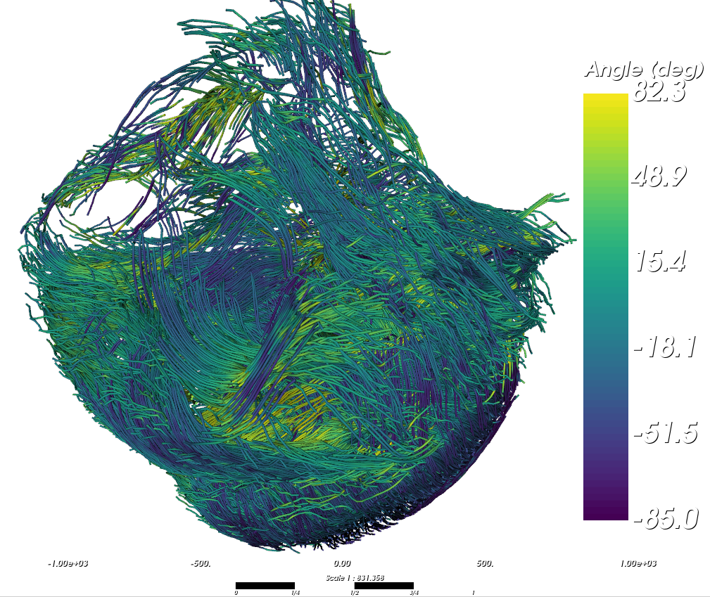 Streamline visualization